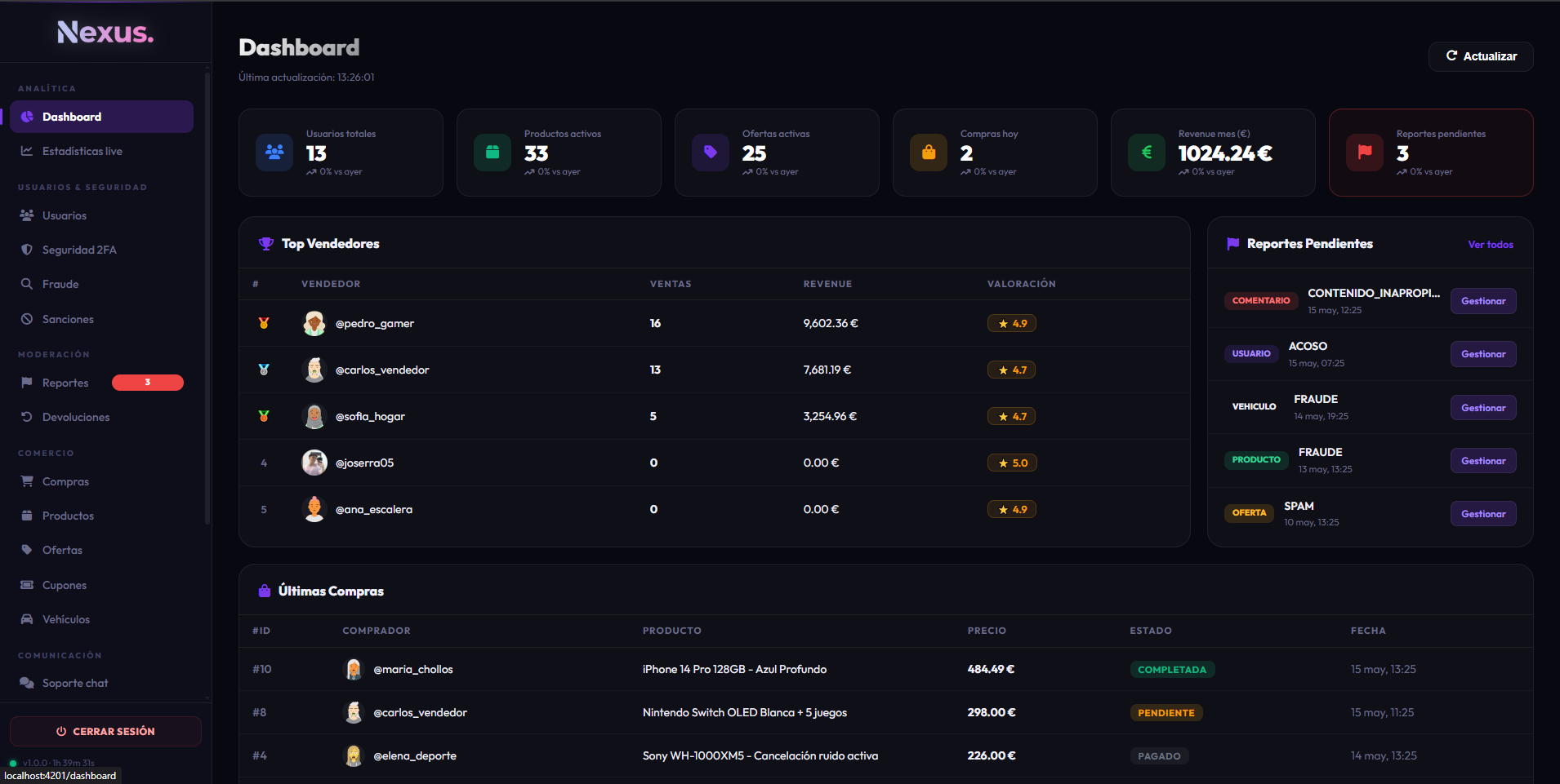 Dashboard del panel de administración