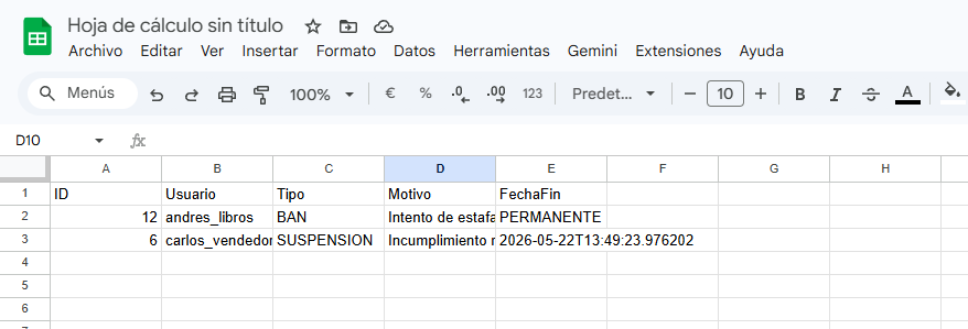 CSV de sanciones importado en Google Sheets